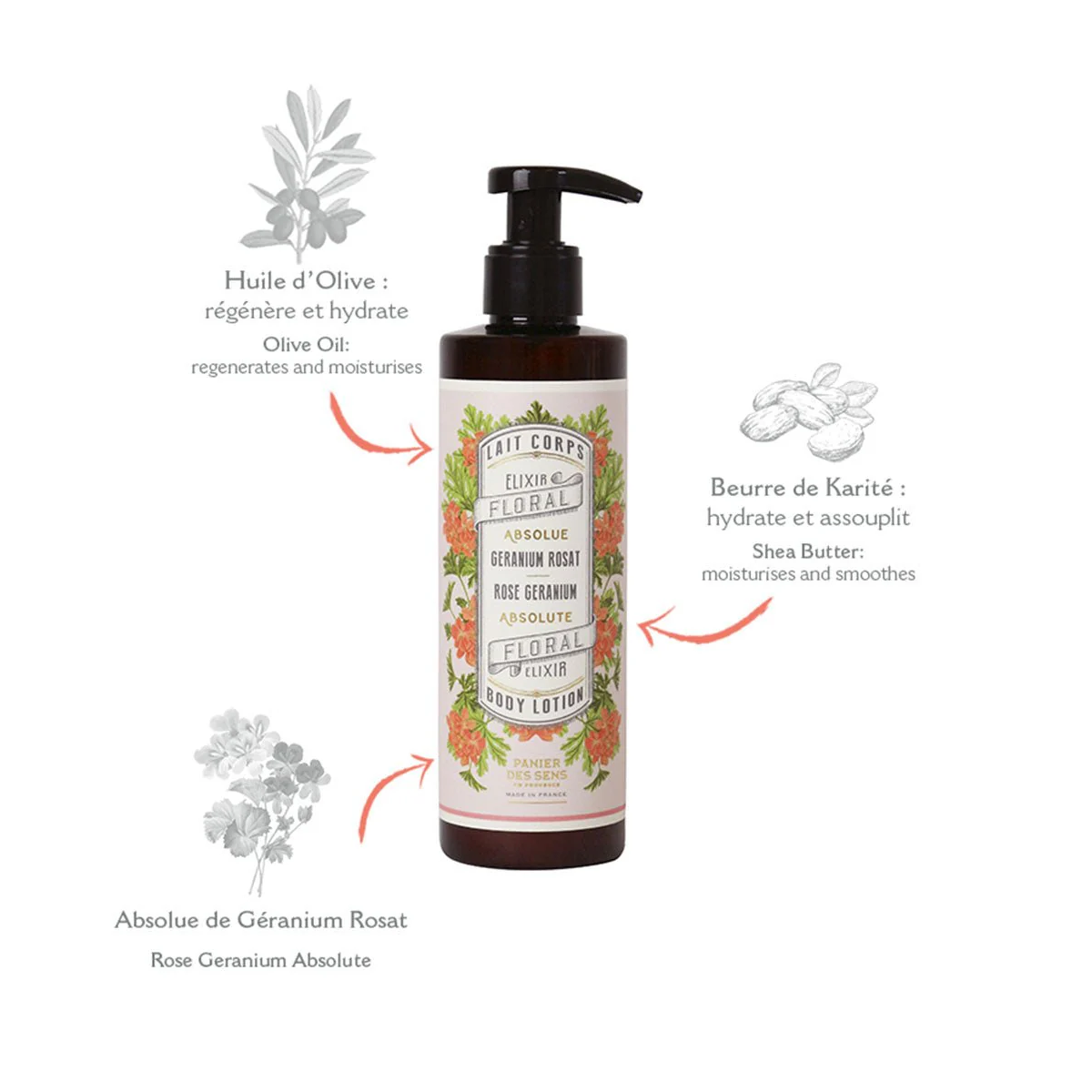 LOCIÓN CORPORAL ROSA GERANIUN DE PANIER DES SENS